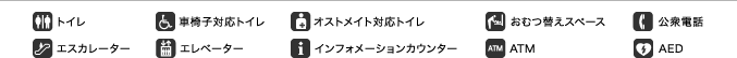 フロアマップ内のアイコン説明